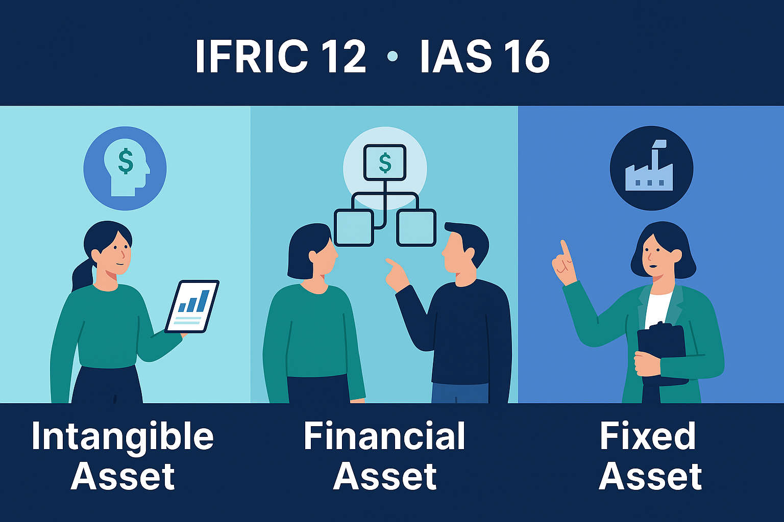 Fixed Asset vs. IFRIC 12 – A Practical Accounting Comparison